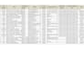 do professional data entry, google sheet, excel, word,c to p